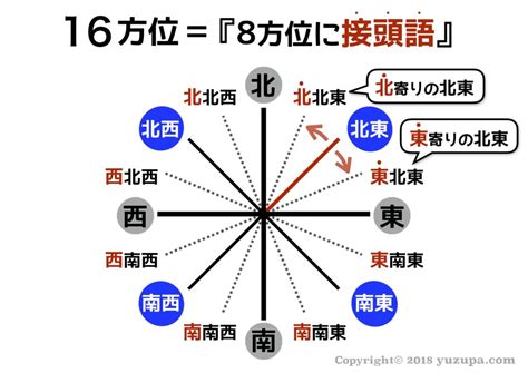 東南角|「東南」と「南東」の違いはなんだろう